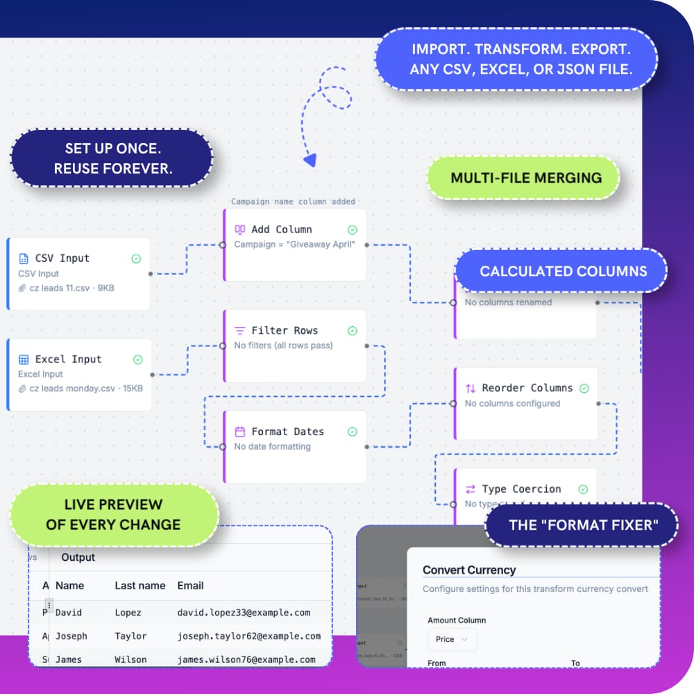 Your spreadsheet cleanup—saved and reusable